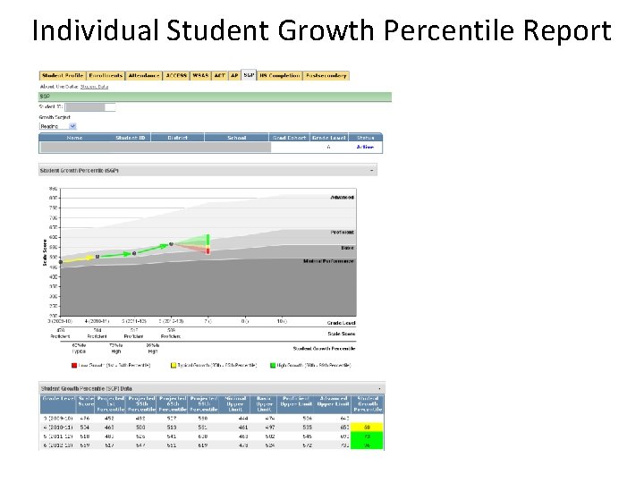 Individual Student Growth Percentile Report 