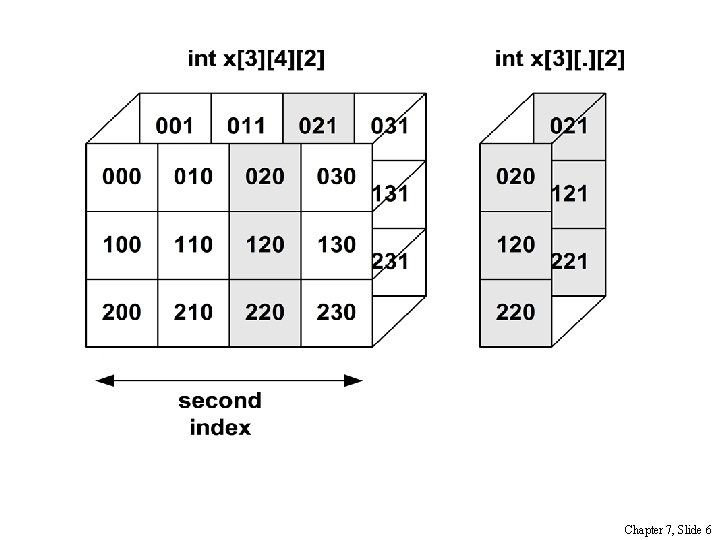 Chapter 7, Slide 6 