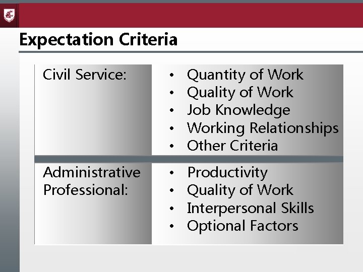 Expectation Criteria Civil Service: • • • Quantity of Work Quality of Work Job