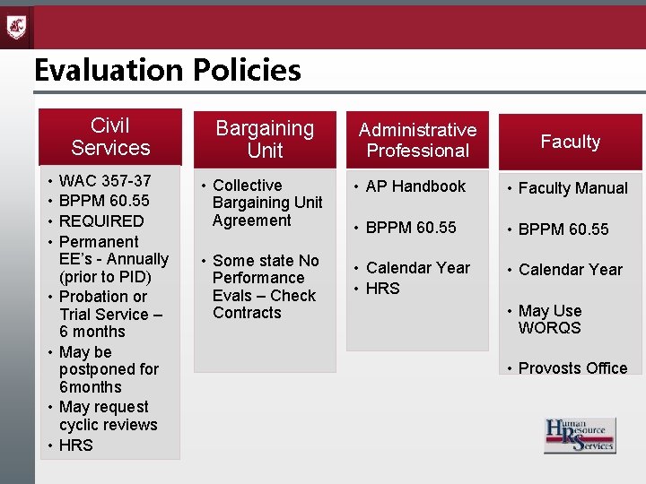 Evaluation Policies • • Civil Services Bargaining Unit WAC 357 -37 BPPM 60. 55