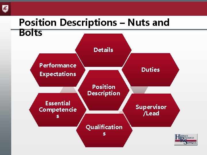 Position Descriptions – Nuts and Bolts Details Performance Expectations Duties Position Description Essential Competencie