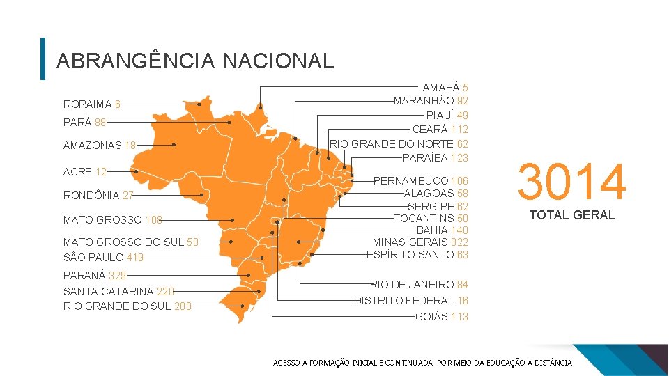 ABRANGÊNCIA NACIONAL RORAIMA 6 PARÁ 88 AMAZONAS 18 ACRE 12 RONDÔNIA 27 MATO GROSSO