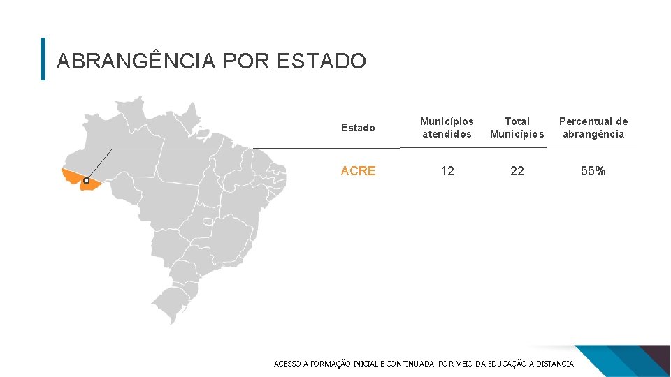 ABRANGÊNCIA POR ESTADO Estado Municípios atendidos Total Municípios Percentual de abrangência ACRE 12 22