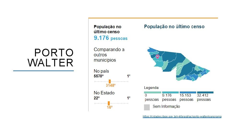 PORTO WALTER https: //cidades. ibge. gov. br/v 4/brasil/ac/porto-walter/panorama ACESSO A FORMAÇÃO INICIAL E CONTINUADA