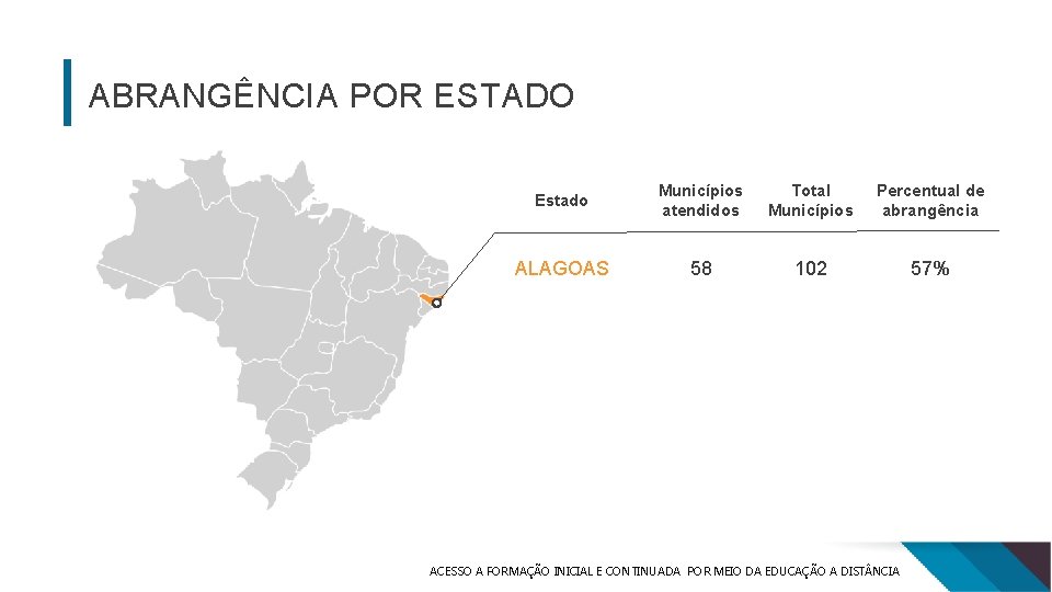 ABRANGÊNCIA POR ESTADO Estado Municípios atendidos Total Municípios Percentual de abrangência ALAGOAS 58 102