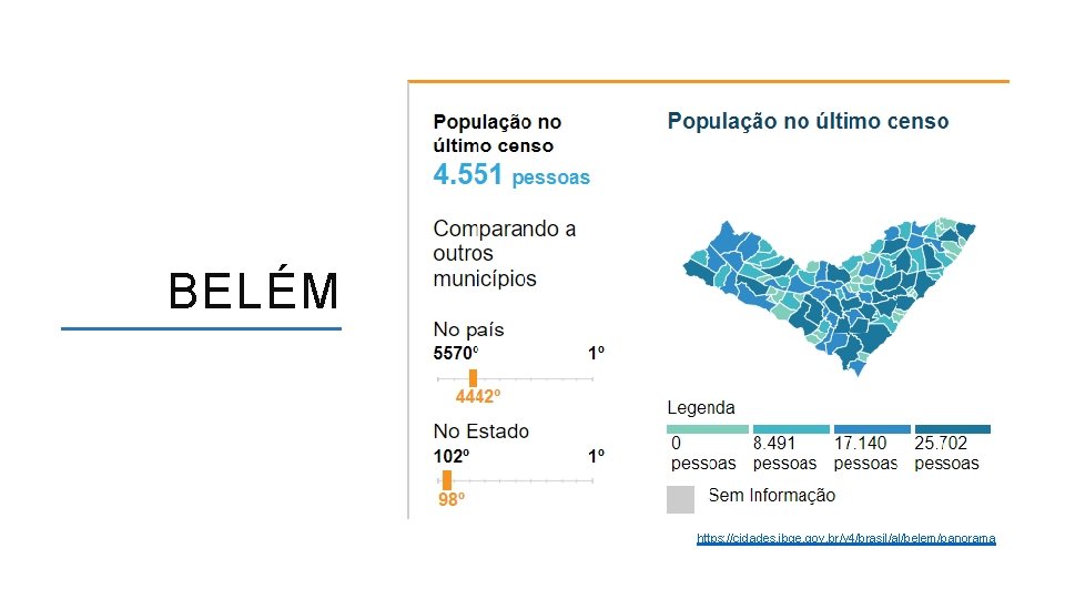 BELÉM https: //cidades. ibge. gov. br/v 4/brasil/al/belem/panorama ACESSO A FORMAÇÃO INICIAL E CONTINUADA POR