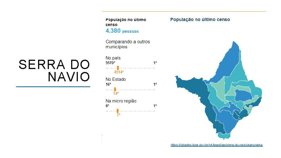 SERRA DO NAVIO https: //cidades. ibge. gov. br/v 4/brasil/ap/serra-do-navio/panorama ACESSO A FORMAÇÃO INICIAL E