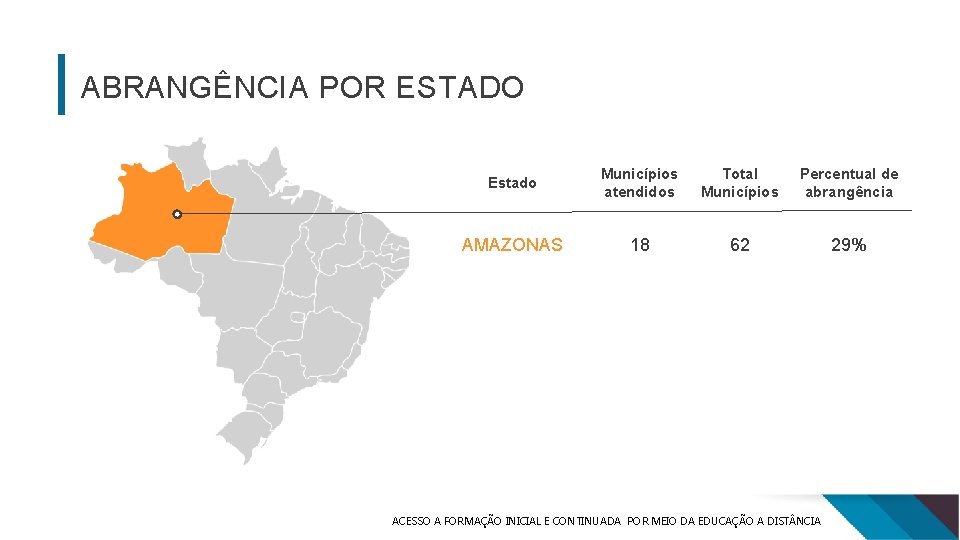 ABRANGÊNCIA POR ESTADO Estado Municípios atendidos Total Municípios Percentual de abrangência AMAZONAS 18 62