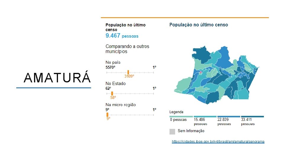 AMATURÁ https: //cidades. ibge. gov. br/v 4/brasil/am/amatura/panorama ACESSO A FORMAÇÃO INICIAL E CONTINUADA POR