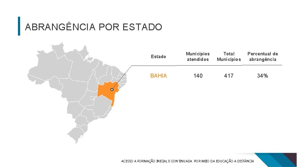 ABRANGÊNCIA POR ESTADO Estado Municípios atendidos Total Municípios Percentual de abrangência BAHIA 140 417