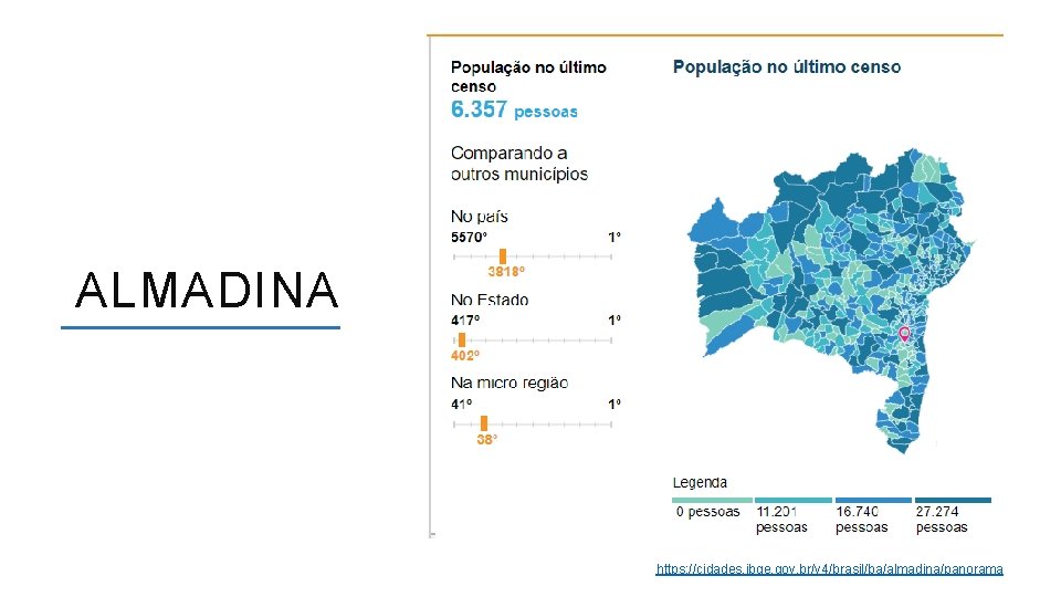 ALMADINA https: //cidades. ibge. gov. br/v 4/brasil/ba/almadina/panorama ACESSO A FORMAÇÃO INICIAL E CONTINUADA POR