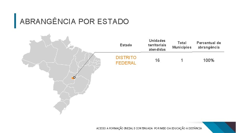 ABRANGÊNCIA POR ESTADO Estado Unidades territoriais atendidas Total Municípios Percentual de abrangência DISTRITO FEDERAL