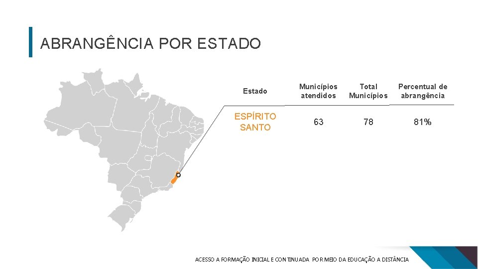 ABRANGÊNCIA POR ESTADO Estado Municípios atendidos Total Municípios Percentual de abrangência ESPÍRITO SANTO 63