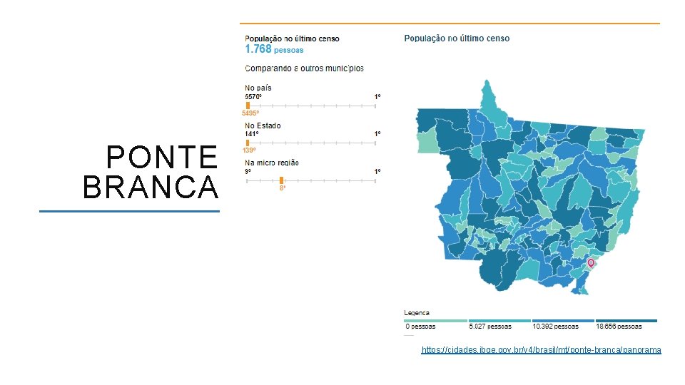 PONTE BRANCA https: //cidades. ibge. gov. br/v 4/brasil/mt/ponte-branca/panorama ACESSO A FORMAÇÃO INICIAL E CONTINUADA