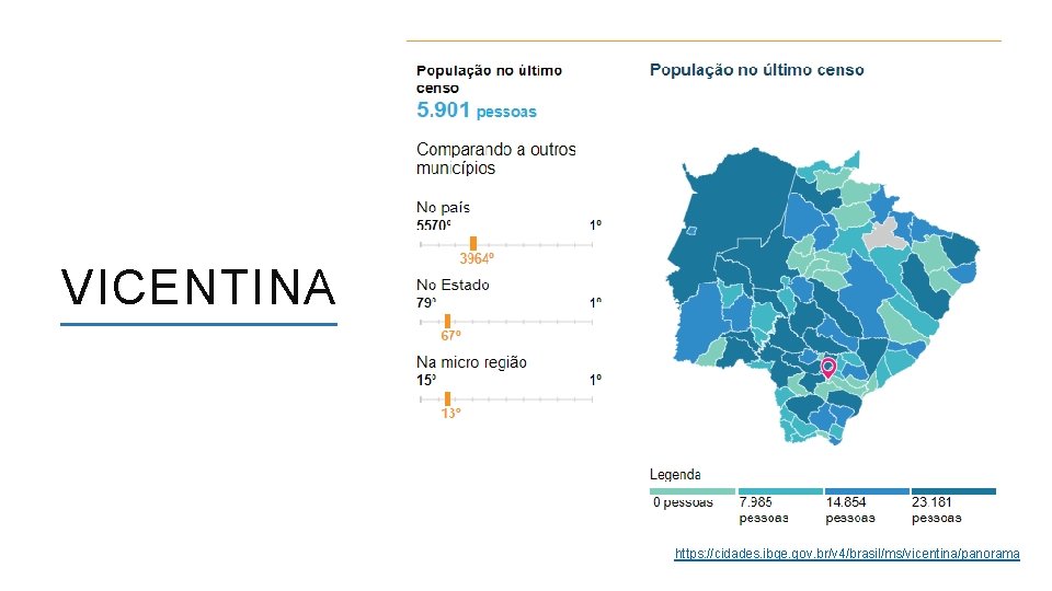 VICENTINA https: //cidades. ibge. gov. br/v 4/brasil/ms/vicentina/panorama ACESSO A FORMAÇÃO INICIAL E CONTINUADA POR