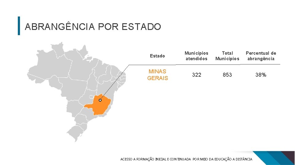 ABRANGÊNCIA POR ESTADO Estado Municípios atendidos Total Municípios Percentual de abrangência MINAS GERAIS 322