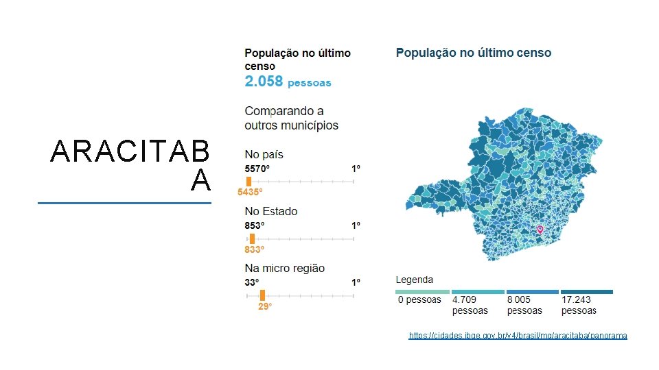 ARACITAB A https: //cidades. ibge. gov. br/v 4/brasil/mg/aracitaba/panorama ACESSO A FORMAÇÃO INICIAL E CONTINUADA