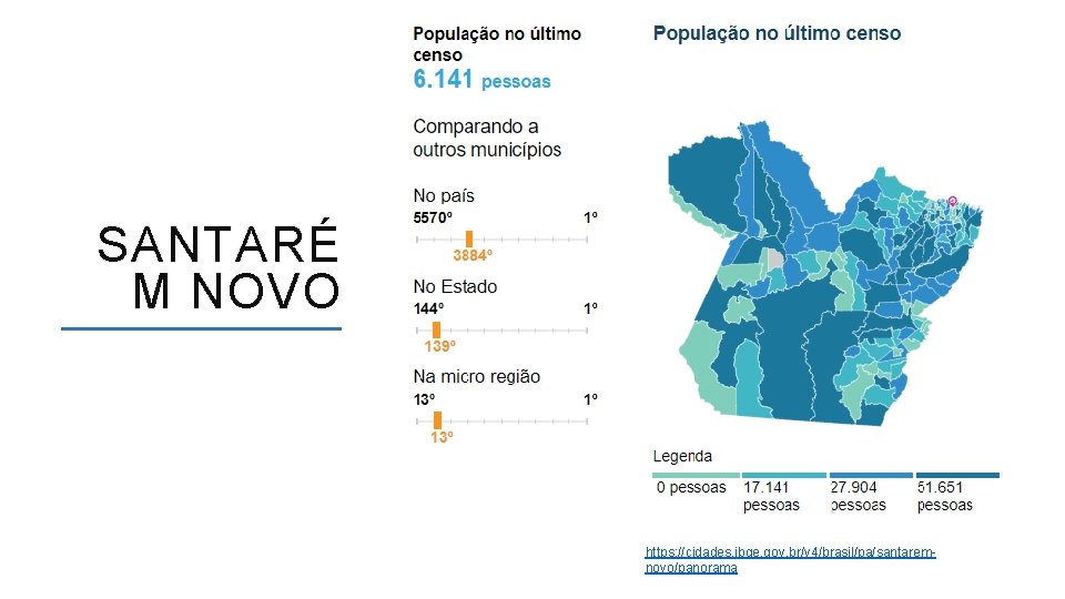 SANTARÉ M NOVO https: //cidades. ibge. gov. br/v 4/brasil/pa/santaremnovo/panorama ACESSO A FORMAÇÃO INICIAL E