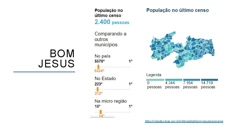 BOM JESUS https: //cidades. ibge. gov. br/v 4/brasil/pb/bom-jesus/panorama ACESSO A FORMAÇÃO INICIAL E CONTINUADA