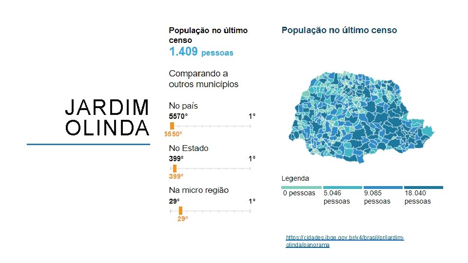 JARDIM OLINDA https: //cidades. ibge. gov. br/v 4/brasil/pr/jardimolinda/panorama ACESSO A FORMAÇÃO INICIAL E CONTINUADA