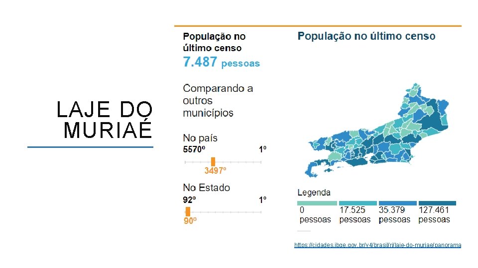 LAJE DO MURIAÉ https: //cidades. ibge. gov. br/v 4/brasil/rj/laje-do-muriae/panorama ACESSO A FORMAÇÃO INICIAL E