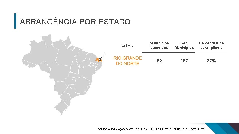 ABRANGÊNCIA POR ESTADO Estado Municípios atendidos Total Municípios Percentual de abrangência RIO GRANDE DO
