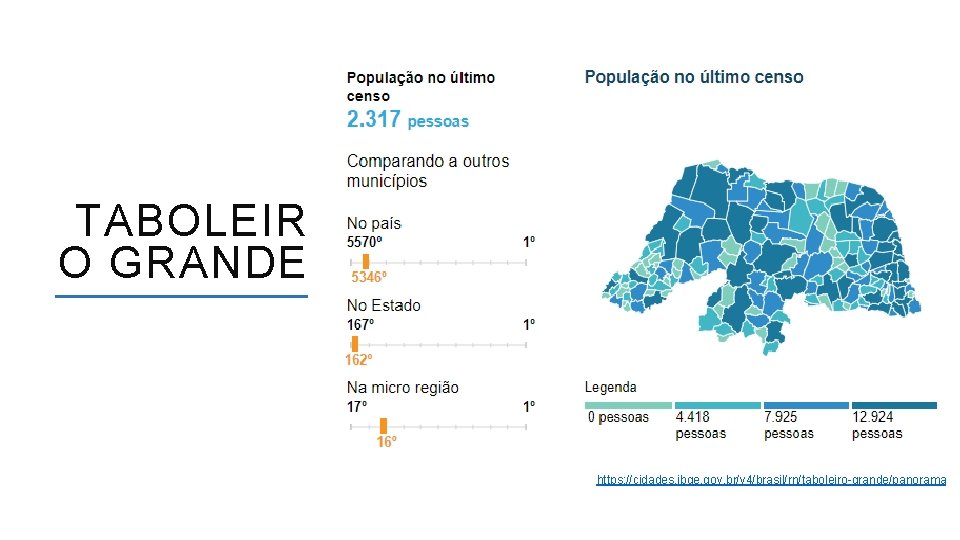 TABOLEIR O GRANDE https: //cidades. ibge. gov. br/v 4/brasil/rn/taboleiro-grande/panorama ACESSO A FORMAÇÃO INICIAL E