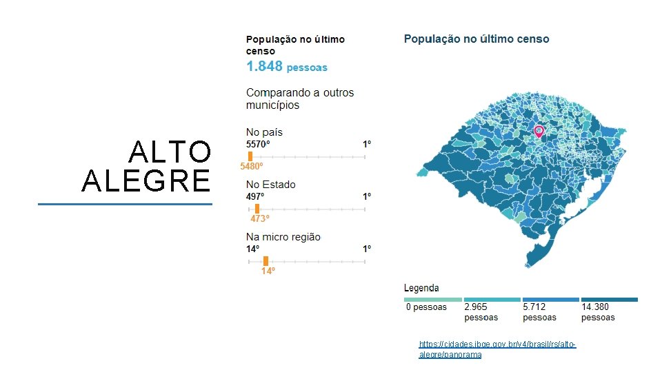 ALTO ALEGRE https: //cidades. ibge. gov. br/v 4/brasil/rs/altoalegre/panorama ACESSO A FORMAÇÃO INICIAL E CONTINUADA