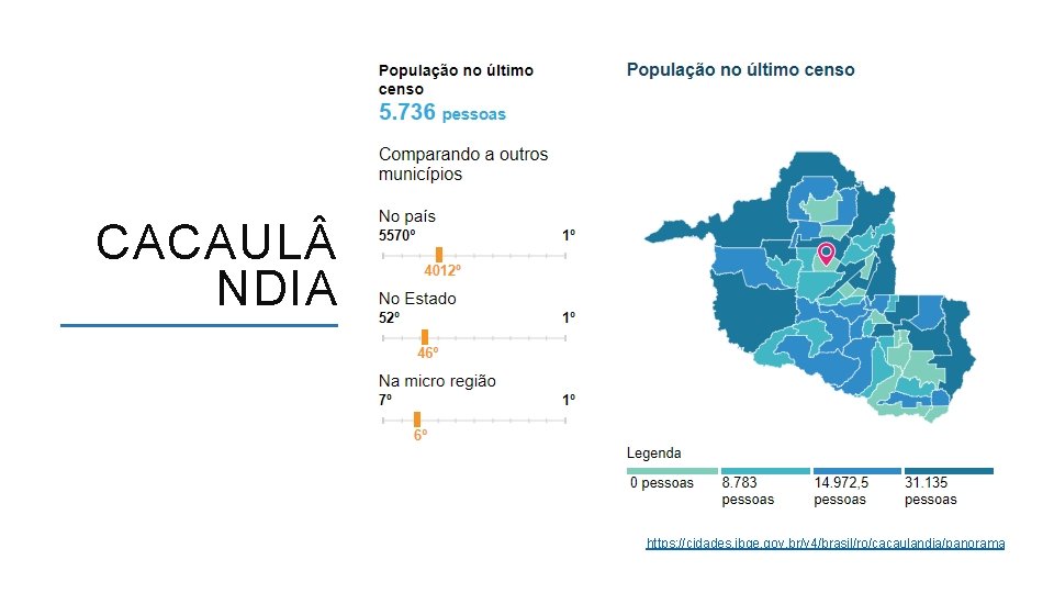 CACAUL NDIA https: //cidades. ibge. gov. br/v 4/brasil/ro/cacaulandia/panorama ACESSO A FORMAÇÃO INICIAL E CONTINUADA CACAUL NDIA https: //cidades. ibge. gov. br/v 4/brasil/ro/cacaulandia/panorama ACESSO A FORMAÇÃO INICIAL E CONTINUADA