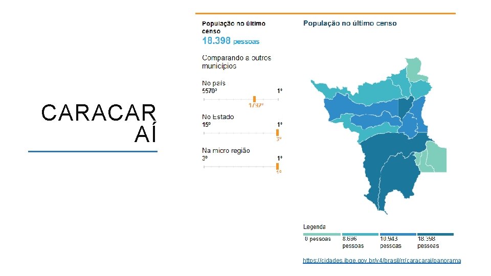 CARACAR AÍ https: //cidades. ibge. gov. br/v 4/brasil/rr/carai/panorama ACESSO A FORMAÇÃO INICIAL E CONTINUADA