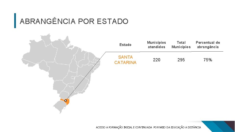 ABRANGÊNCIA POR ESTADO Estado Municípios atendidos Total Municípios Percentual de abrangência SANTA CATARINA 220