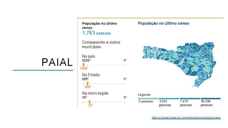 PAIAL https: //cidades. ibge. gov. br/v 4/brasil/sc/paial/panorama ACESSO A FORMAÇÃO INICIAL E CONTINUADA POR