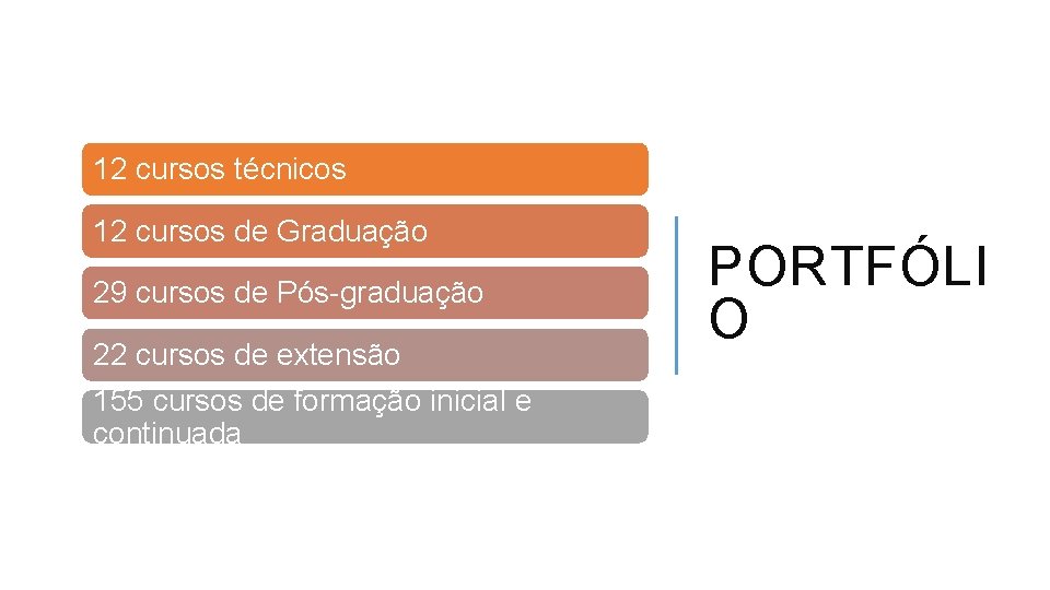 12 cursos técnicos 12 cursos de Graduação 29 cursos de Pós-graduação 22 cursos de