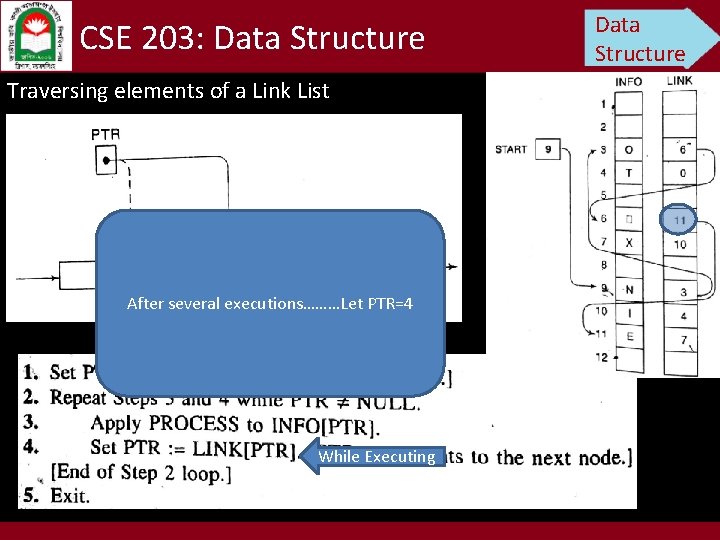 CSE 203: Data Structure Traversing elements of a Link List After several executions………Let PTR=4