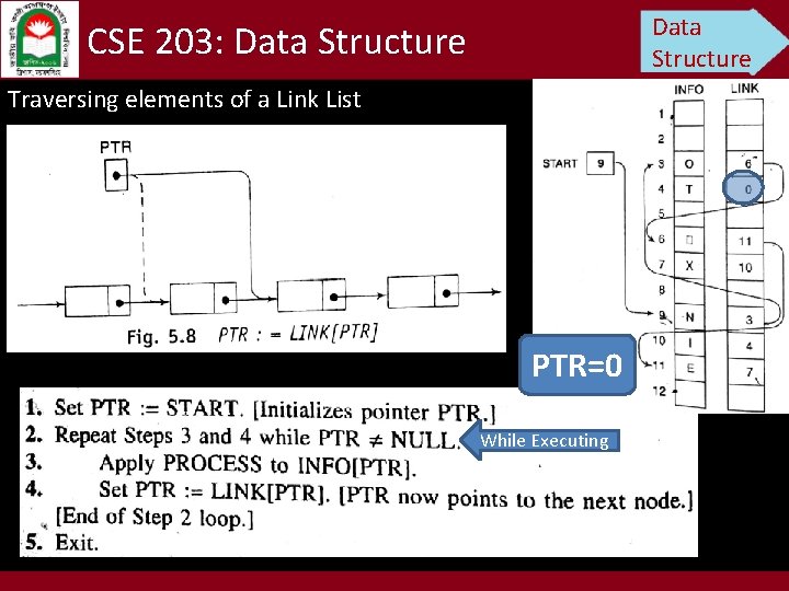 Data Structure CSE 203: Data Structure Traversing elements of a Link List PTR=0 While