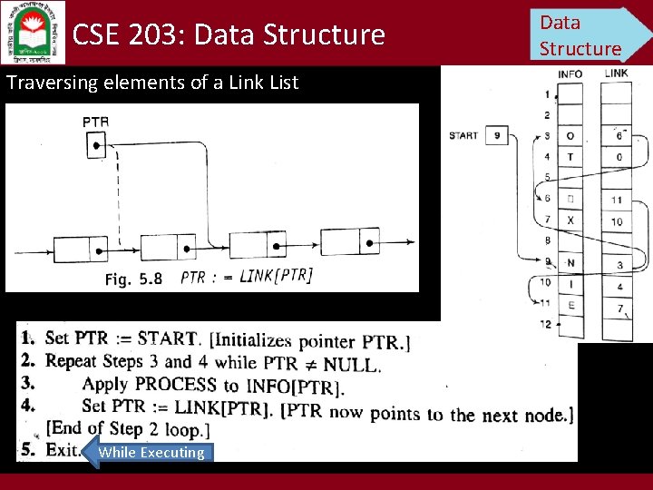 CSE 203: Data Structure Traversing elements of a Link List While Executing Data Structure