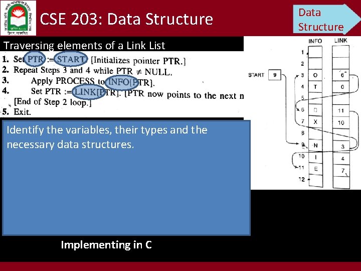 CSE 203: Data Structure Traversing elements of a Link List Identify the variables, their