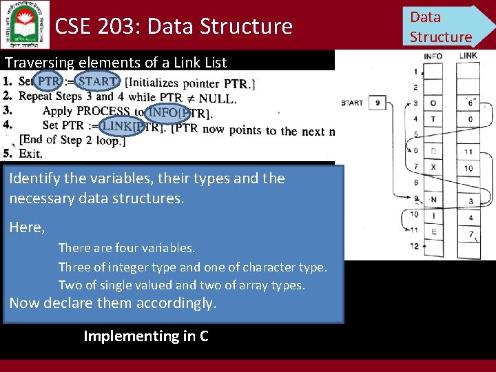 CSE 203: Data Structure Traversing elements of a Link List Identify the variables, their