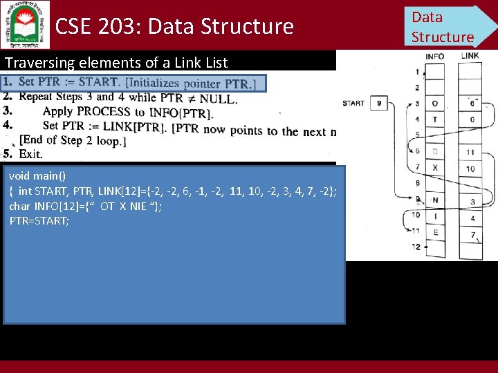 CSE 203: Data Structure Traversing elements of a Link List void main() { int