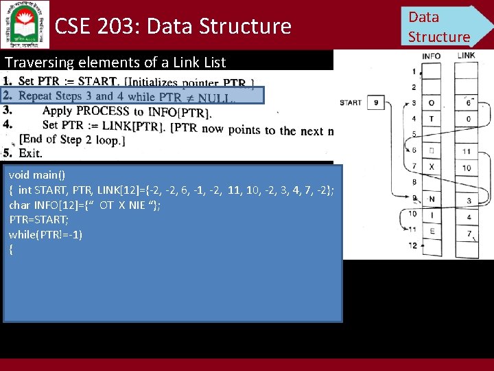 CSE 203: Data Structure Traversing elements of a Link List void main() { int