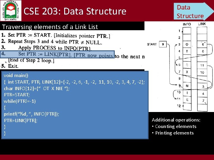 CSE 203: Data Structure Traversing elements of a Link List void main() { int
