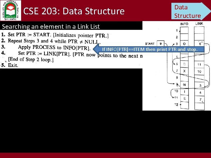 CSE 203: Data Structure Searching an element in a Link List If INFO[PTR]==ITEM then