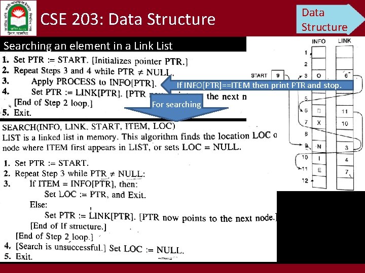 CSE 203: Data Structure Searching an element in a Link List If INFO[PTR]==ITEM then