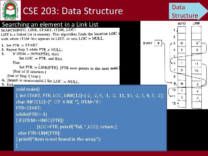 CSE 203: Data Structure Searching an element in a Link List void main() {