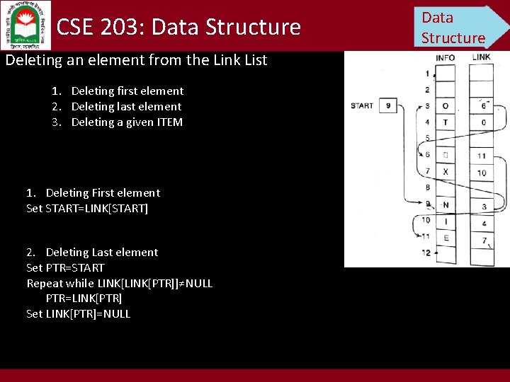 CSE 203: Data Structure Deleting an element from the Link List 1. Deleting first