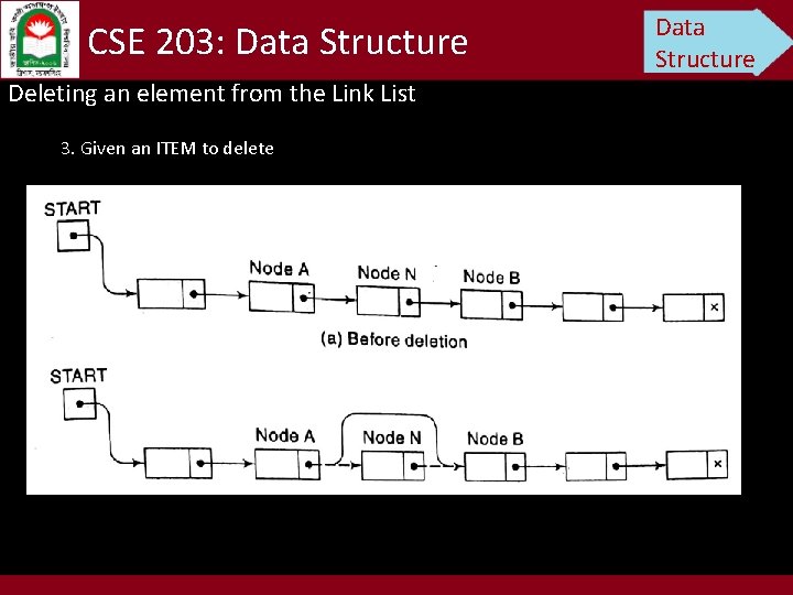 CSE 203: Data Structure Deleting an element from the Link List 3. Given an