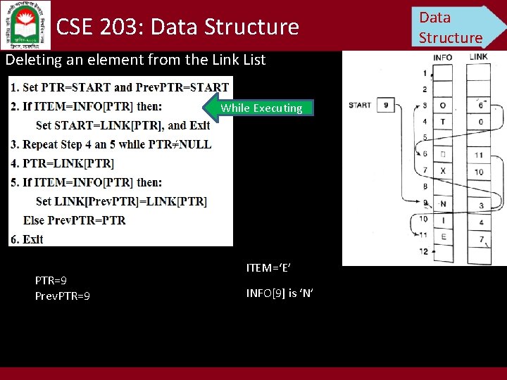 CSE 203: Data Structure Deleting an element from the Link List While Executing PTR=9