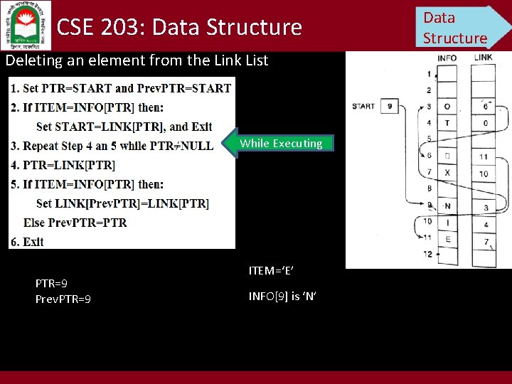 CSE 203: Data Structure Deleting an element from the Link List While Executing PTR=9