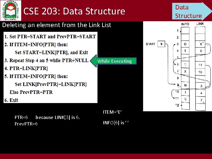 CSE 203: Data Structure Deleting an element from the Link List While Executing PTR=6