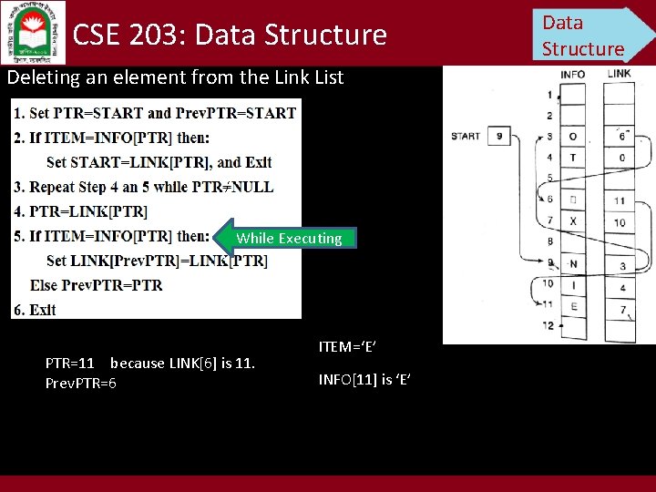 CSE 203: Data Structure Deleting an element from the Link List While Executing PTR=11